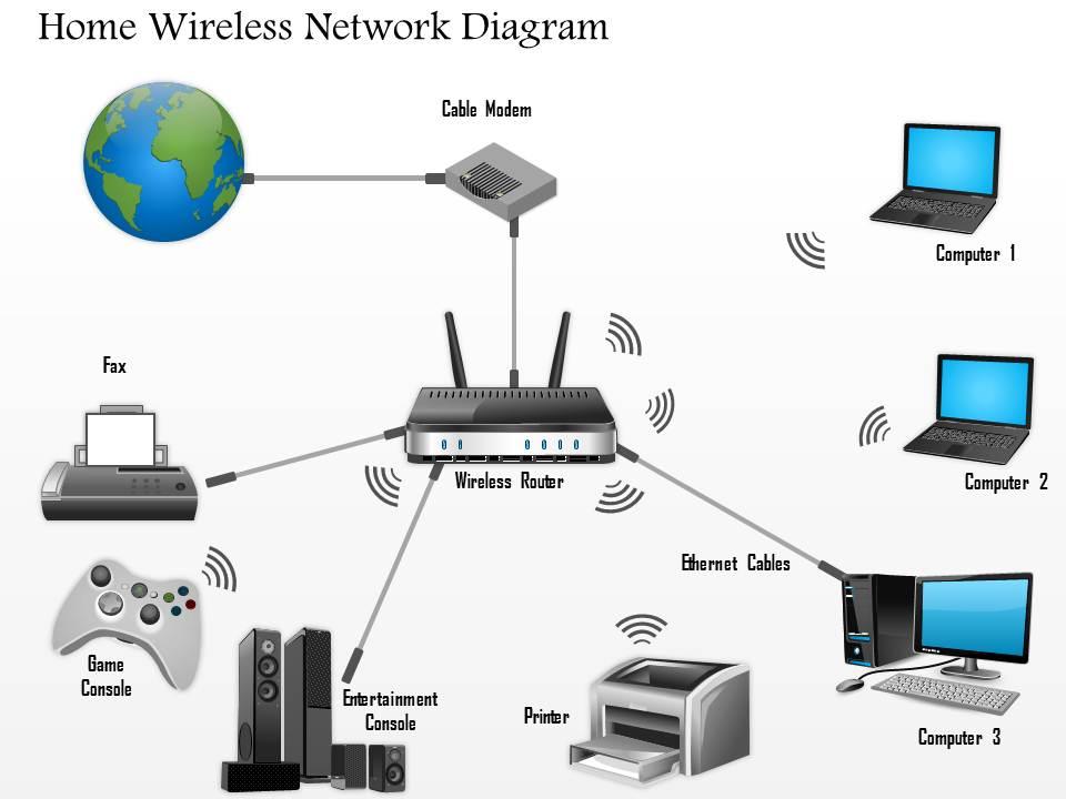 LAN